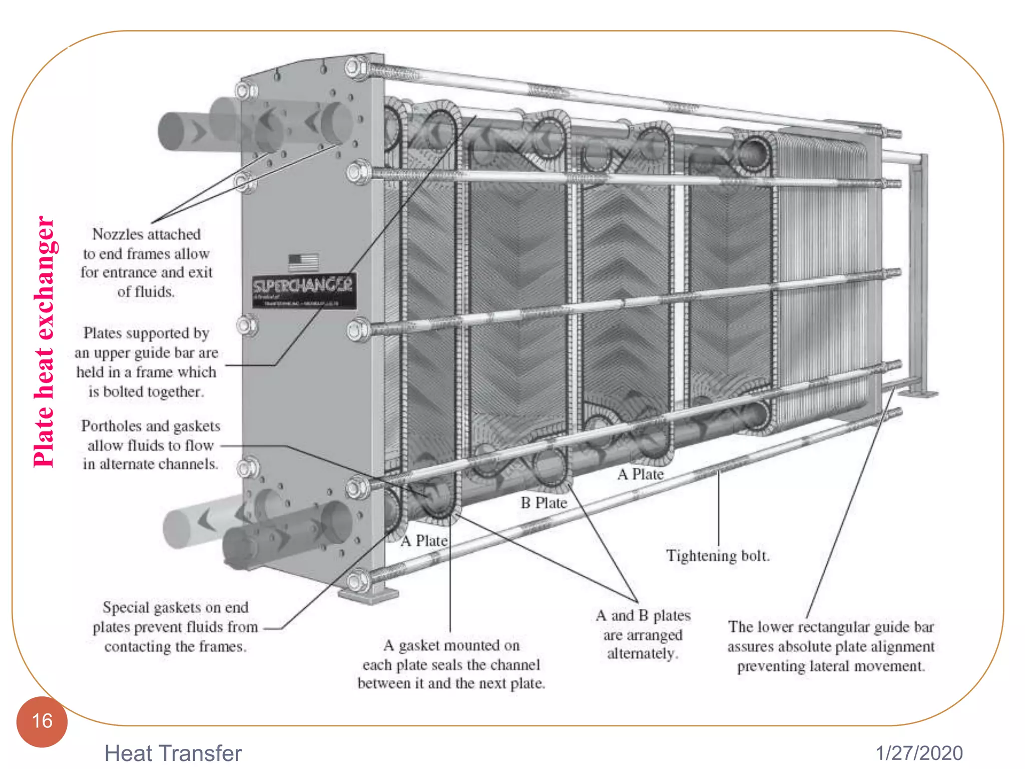 1/27/2020Heat Transfer
16
Plateheatexchanger
 
