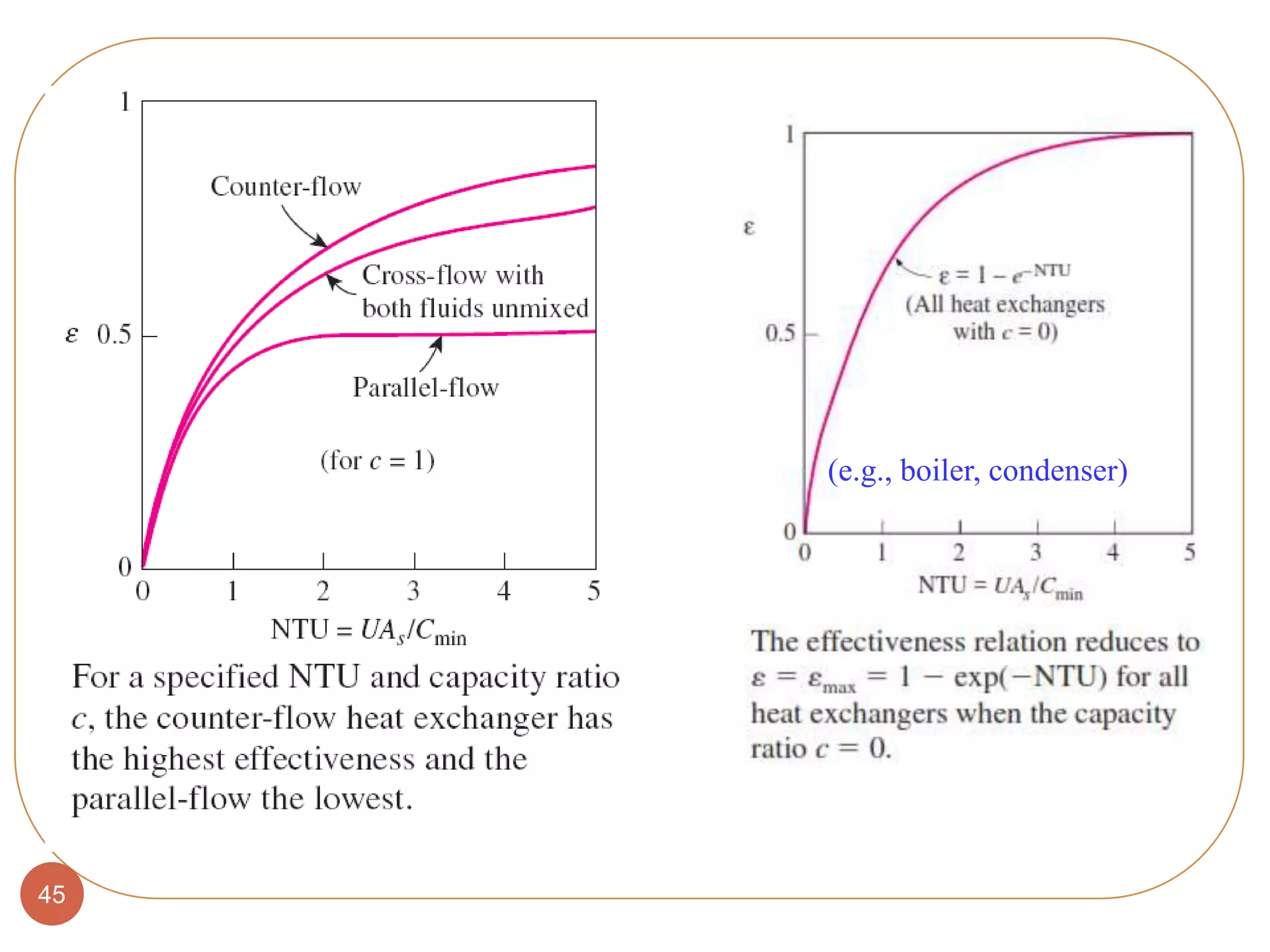 45
(e.g., boiler, condenser)
 