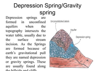 Chapter 7_ Hydrogeology PoU.pptx