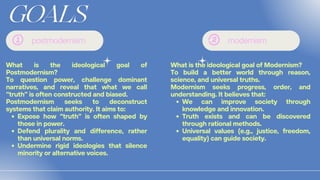 nsxjxjsxbsjxjxja
postmodernism
What is the ideological goal of
Postmodernism?
To question power, challenge dominant
narratives, and reveal that what we call
“truth” is often constructed and biased.
Postmodernism seeks to deconstruct
systems that claim authority. It aims to:
Expose how “truth” is often shaped by
those in power.
Defend plurality and difference, rather
than universal norms.
Undermine rigid ideologies that silence
minority or alternative voices.
nsxjxjsxbsjxjxja
modernism
What is the ideological goal of Modernism?
To build a better world through reason,
science, and universal truths.
Modernism seeks progress, order, and
understanding. It believes that:
We can improve society through
knowledge and innovation.
Truth exists and can be discovered
through rational methods.
Universal values (e.g., justice, freedom,
equality) can guide society.
 