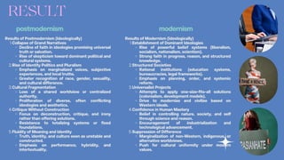 Results of Postmodernism (Ideologically)
1.Collapse of Grand Narratives
Decline of faith in ideologies promising universal
truth or salvation.
Rise of skepticism toward dominant political and
cultural systems.
2.Rise of Identity Politics and Pluralism
Emphasis on marginalized voices, subjective
experiences, and local truths.
Greater recognition of race, gender, sexuality,
and cultural difference.
3.Cultural Fragmentation
Loss of a shared worldview or centralized
authority.
Proliferation of diverse, often conflicting
ideologies and aesthetics.
4.Critique Without Construction
Focus on deconstruction, critique, and irony
rather than offering solutions.
Resistance to totalizing systems or fixed
foundations.
5.Fluidity of Meaning and Identity
Truth, identity, and culture seen as unstable and
constructed.
Emphasis on performance, hybridity, and
intertextuality.
postmodernism modernism
Results of Modernism (Ideologically)
1.Establishment of Dominant Ideologies
Rise of powerful belief systems (liberalism,
socialism, nationalism, scientism).
Strong faith in progress, reason, and structured
knowledge.
2.Structured Societies
Rational institutions (education systems,
bureaucracies, legal frameworks).
Emphasis on planning, order, and systemic
reform.
3.Universalist Projects
Attempts to apply one-size-fits-all solutions
(colonialism, development models).
Drive to modernize and civilize based on
Western ideals.
4.Confidence in Human Mastery
Belief in controlling nature, society, and self
through science and reason.
Encouragement of industrialization and
technological advancement.
5.Suppression of Difference
Marginalization of non-Western, indigenous, or
alternative worldviews.
Push for cultural uniformity under modern
values.
 