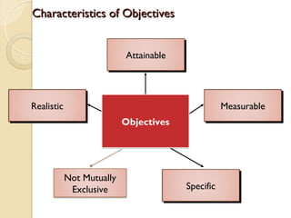 Tangible Objectives Establishing Objectives and Budgeting for the Promotional Program | PPT