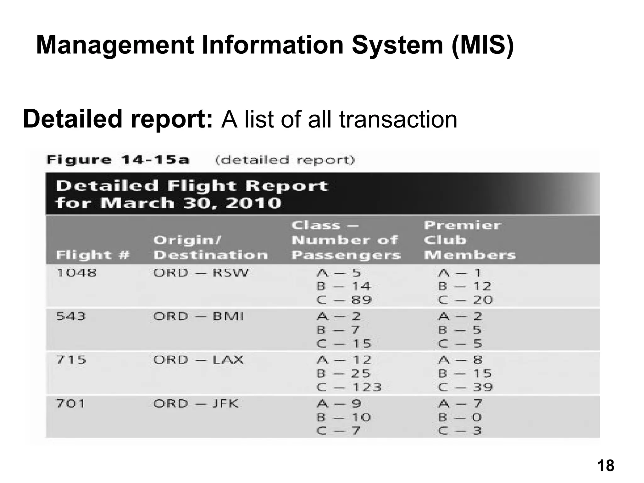 Management Information System (MIS)
Detailed report: A list of all transaction
18
 