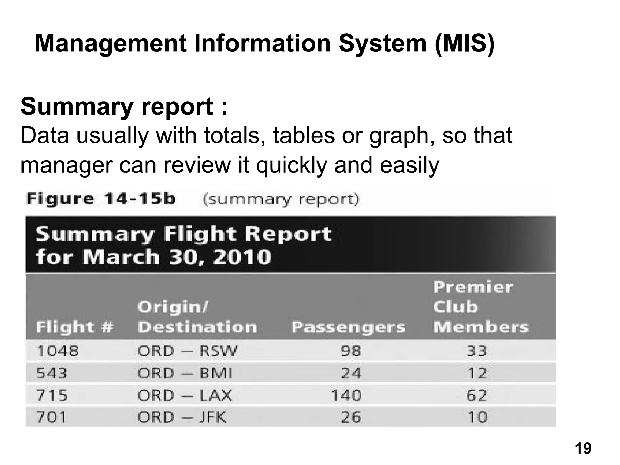 Management Information System (MIS)
Summary report :
Data usually with totals, tables or graph, so that
manager can review it quickly and easily
19
 