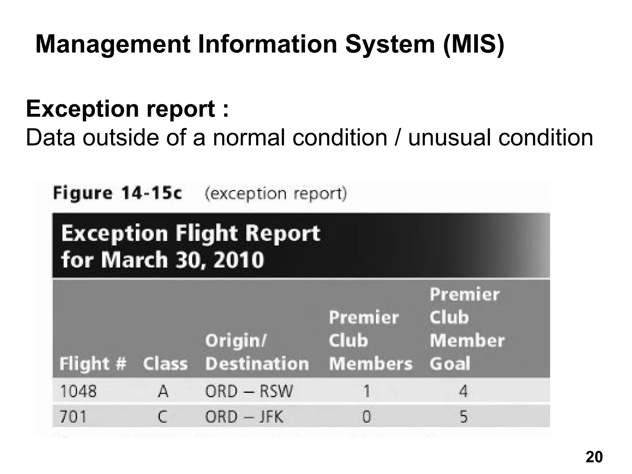 Management Information System (MIS)
Exception report :
Data outside of a normal condition / unusual condition
20
 
