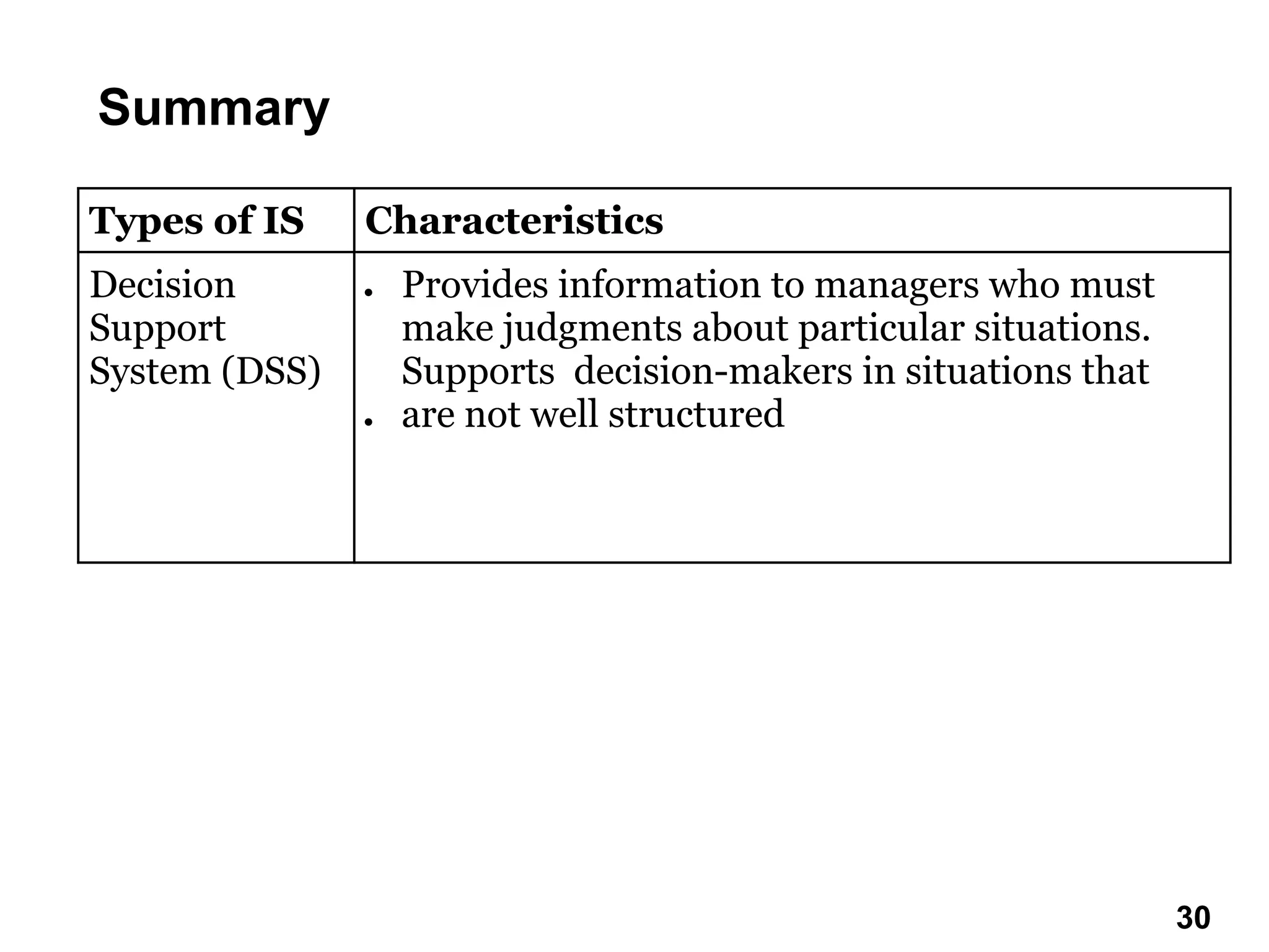 Types of IS Characteristics
Decision
Support
System (DSS)
● Provides information to managers who must
make judgments about particular situations.
Supports decision-makers in situations that
● are not well structured
30
Summary
30
 