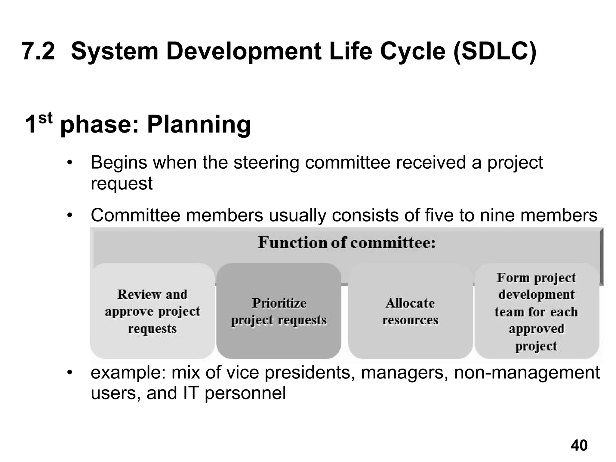 1st
phase: Planning
• Begins when the steering committee received a project
request
• Committee members usually consists of five to nine members
• example: mix of vice presidents, managers, non-management
users, and IT personnel
7.2 System Development Life Cycle (SDLC)
40
 