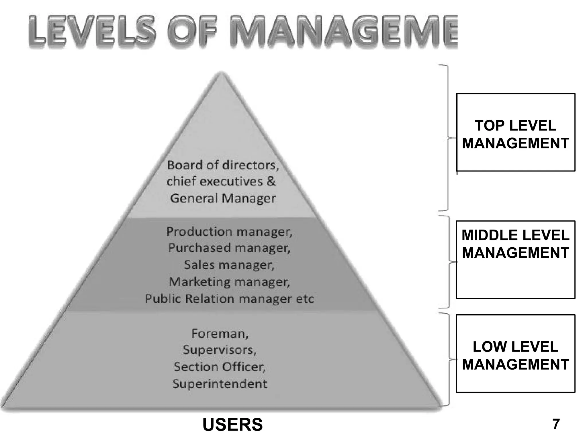 USERS 7
TOP LEVEL
MANAGEMENT
MIDDLE LEVEL
MANAGEMENT
LOW LEVEL
MANAGEMENT
 