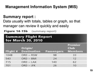 Management Information System (MIS)
Summary report :
Data usually with totals, tables or graph, so that
manager can review it quickly and easily
19
 