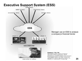 Executive Support System (ESS)
ESS
Manager use an ESS to analyze
a company's financial trends
25 25
 