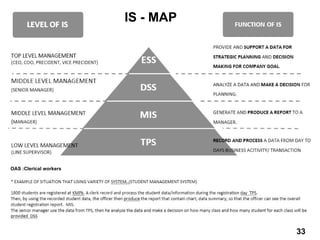 IS - MAP
OAS :Clerical workers
33
 