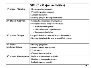 SDLC (Major Activities)
1st
phase: Planning ▪ Review project requests
▪ Prioritize project requests
▪ Allocate resources
▪ Identify project development team
2nd
phase: Analysis ▪ Conduct preliminary investigation
▪ Perform detailed analysis activities:
- Study current system
- Determine user requirements
- Recommend solution
3rd
phase: Design ▪ Acquire hardware and software, if necessary
▪ Develop details of the new or modified system.
4th
phase:
Implementation
▪ Develop programs,
▪ Install and test new system
▪ Train users
▪ Convert to new system
5th
phase: Maintenance . Perform maintenance activities
. Monitor system performance
. Evaluate system security
39
 
