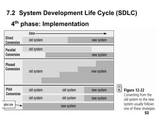 52
7.2 System Development Life Cycle (SDLC)
4th
phase: Implementation
52
 
