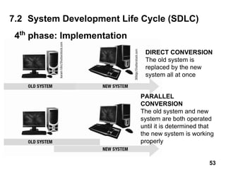 7.2 System Development Life Cycle (SDLC)
4th
phase: Implementation
DIRECT CONVERSION
The old system is
replaced by the new
system all at once
PARALLEL
CONVERSION
The old system and new
system are both operated
until it is determined that
the new system is working
properly
53
 