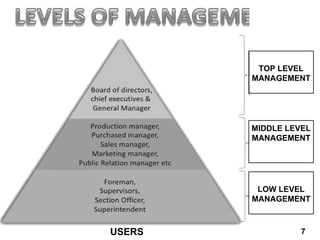 USERS 7
TOP LEVEL
MANAGEMENT
MIDDLE LEVEL
MANAGEMENT
LOW LEVEL
MANAGEMENT
 