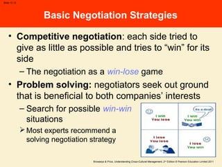 Browaeys & Price, Understanding Cross-Cultural Management, 2nd
Edition © Pearson Education Limited 2011
Slide 15.12
Basic Negotiation Strategies
• Competitive negotiation: each side tried to
give as little as possible and tries to “win” for its
side
– The negotiation as a win-lose game
• Problem solving: negotiators seek out ground
that is beneficial to both companies’ interests
– Search for possible win-win
situations
Most experts recommend a problem
solving negotiation strategy
 