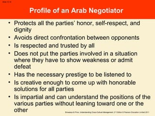 Browaeys & Price, Understanding Cross-Cultural Management, 2nd
Edition © Pearson Education Limited 2011
Slide 15.19
Profile of an Arab Negotiator
• Protects all the parties’ honor, self-respect, and
dignity
• Avoids direct confrontation between opponents
• Is respected and trusted by all
• Does not put the parties involved in a situation
where they have to show weakness or admit
defeat
• Has the necessary prestige to be listened to
• Is creative enough to come up with honorable
solutions for all parties
• Is impartial and can understand the positions of the
various parties without leaning toward one or the
other
 