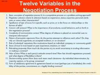 Browaeys & Price, Understanding Cross-Cultural Management, 2nd
Edition © Pearson Education Limited 2011
Slide 15.28
Twelve Variables in the
Negotiation Process
 
