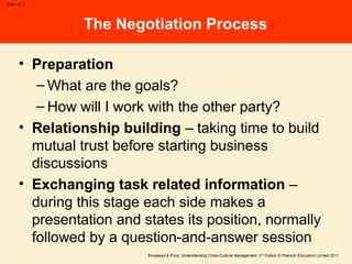 Browaeys & Price, Understanding Cross-Cultural Management, 2nd
Edition © Pearson Education Limited 2011
Slide 15.3
The Negotiation Process
• Preparation
– What are the goals?
– How will I work with the other party?
• Relationship building – taking time to build
mutual trust before starting business
discussions
• Exchanging task related information –
during this stage each side makes a
presentation and states its position, normally
followed by a question-and-answer session
 