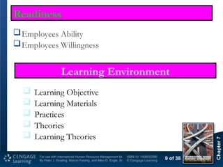 Chapter 7 International training ,merket and career.pptx
