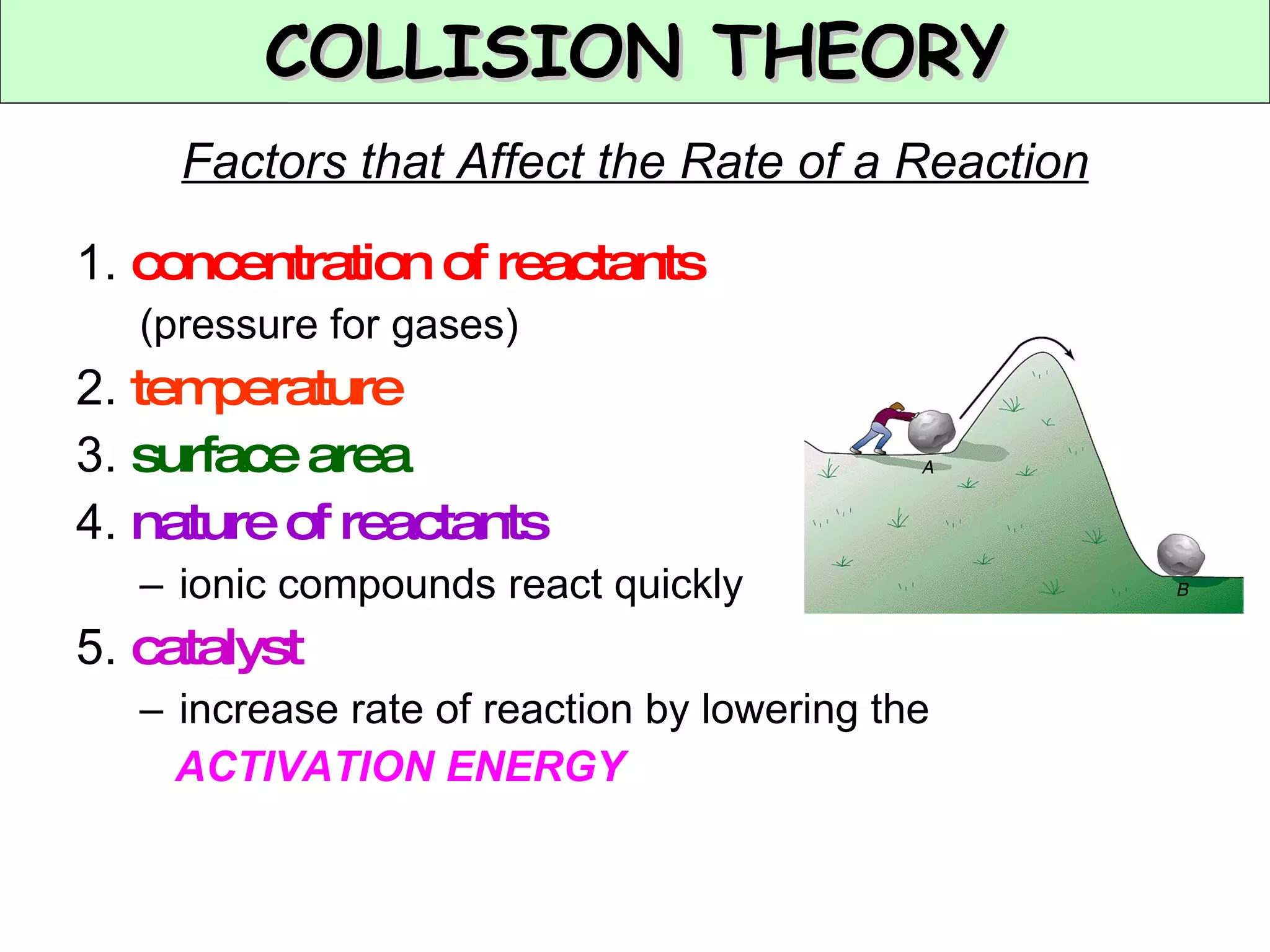 COLLISION THEORY Factors that Affect the Rate of a Reaction 1.  concentration of reactants (pressure for gases) 2.  temperature 3.  surface area 4.  nature of reactants ionic compounds react quickly 5.  catalyst increase rate of reaction by lowering the ACTIVATION ENERGY 