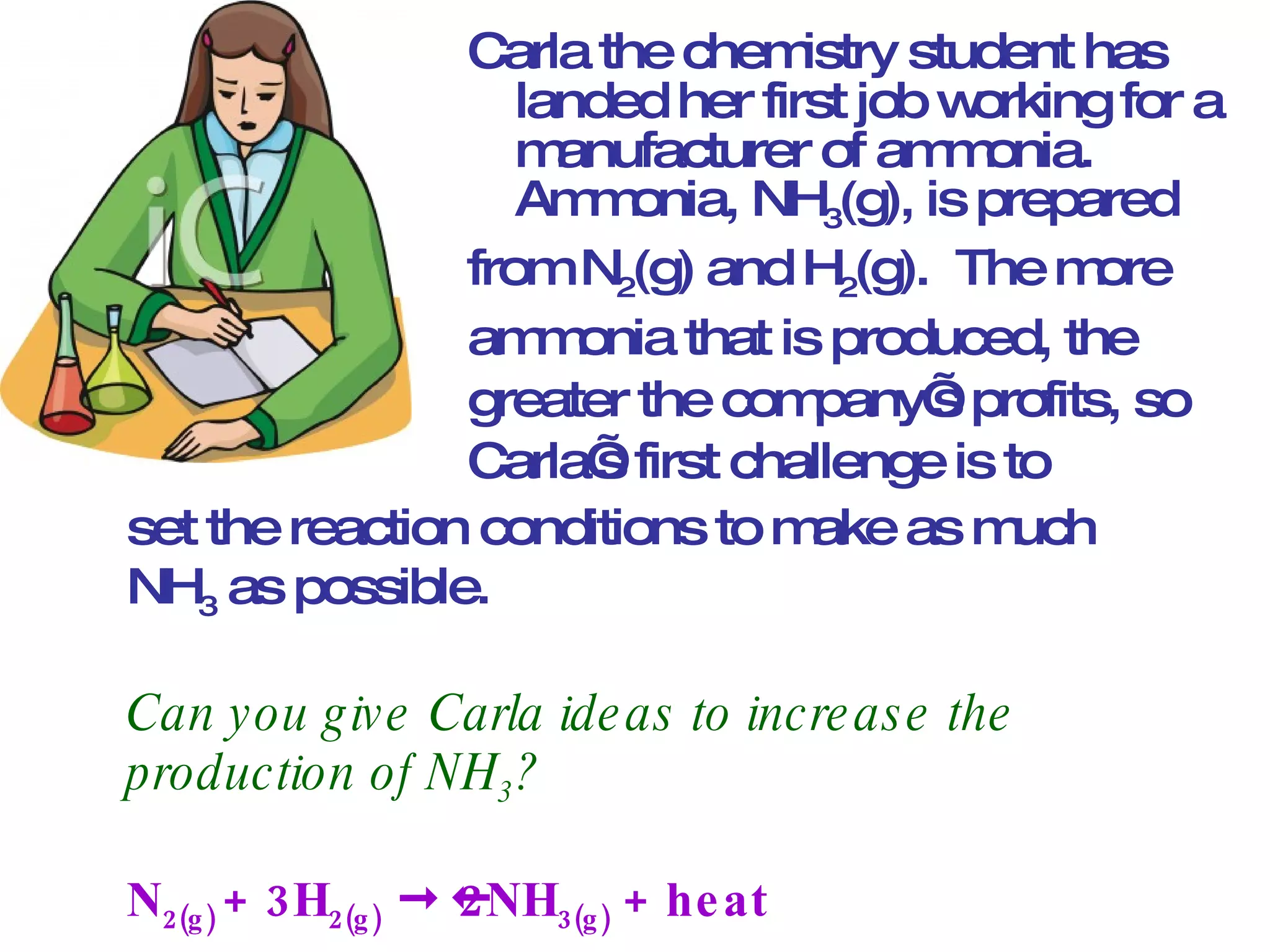 Carla the chemistry student has landed her first job working for a manufacturer of ammonia.  Ammonia, NH 3 (g), is prepared  from N 2 (g) and H 2 (g).  The more  ammonia that is produced, the  greater the company’s profits, so  Carla’s first challenge is to  set the reaction conditions to make as much NH 3  as possible. Can you give Carla ideas to increase the production of NH 3 ? N 2(g)  + 3H 2(g)    2NH 3(g)  + heat  