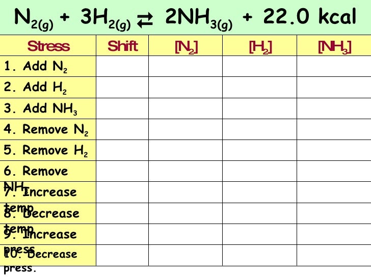 (Chapter 7) Kinetics And Equilibrium
