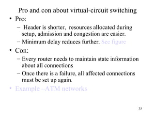 Pro and con about virtual-circuit switching Pro: Header is shorter,  resources allocated during setup, admission and congestion are easier. Minimum delay reduces further.  See figure Con: Every router needs to maintain state information about all connections Once there is a failure, all affected connections must be set up again. Example –ATM networks 