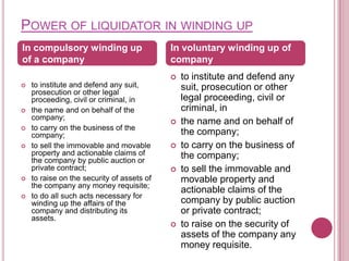 POWER OF LIQUIDATOR IN WINDING UP
In compulsory winding up
of a company

In voluntary winding up of
company











to institute and defend any suit,
prosecution or other legal
proceeding, civil or criminal, in
the name and on behalf of the
company;
to carry on the business of the
company;
to sell the immovable and movable
property and actionable claims of
the company by public auction or
private contract;
to raise on the security of assets of
the company any money requisite;
to do all such acts necessary for
winding up the affairs of the
company and distributing its
assets.







to institute and defend any
suit, prosecution or other
legal proceeding, civil or
criminal, in
the name and on behalf of
the company;
to carry on the business of
the company;
to sell the immovable and
movable property and
actionable claims of the
company by public auction
or private contract;
to raise on the security of
assets of the company any
money requisite.

 