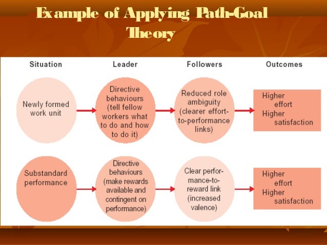 path goal theory examples path goal theory examples