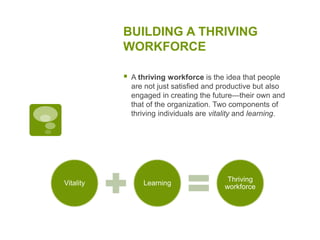 BUILDING A THRIVING
WORKFORCE
 A thriving workforce is the idea that people
are not just satisfied and productive but also
engaged in creating the future—their own and
that of the organization. Two components of
thriving individuals are vitality and learning.
Vitality Learning
Thriving
workforce
 