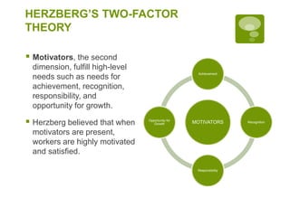 HERZBERG’S TWO-FACTOR
THEORY
 Motivators, the second
dimension, fulfill high-level
needs such as needs for
achievement, recognition,
responsibility, and
opportunity for growth.
 Herzberg believed that when
motivators are present,
workers are highly motivated
and satisfied.
MOTIVATORS
Achievement
Recognition
Responsibility
Opportunity for
Growth
 