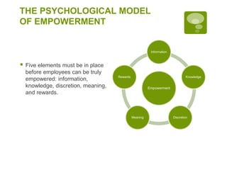 THE PSYCHOLOGICAL MODEL
OF EMPOWERMENT
 Five elements must be in place
before employees can be truly
empowered: information,
knowledge, discretion, meaning,
and rewards.
Empowerment
Information
Knowledge
DiscretionMeaning
Rewards
 