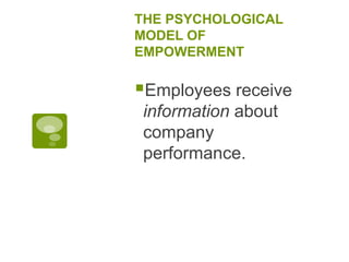 THE PSYCHOLOGICAL
MODEL OF
EMPOWERMENT
Employees receive
information about
company
performance.
 
