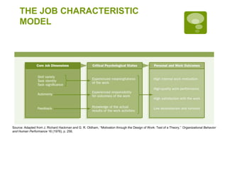 THE JOB CHARACTERISTIC
MODEL
Source: Adapted from J. Richard Hackman and G. R. Oldham, ‘‘Motivation through the Design of Work: Test of a Theory,’’ Organizational Behavior
and Human Performance 16 (1976), p. 256.
 