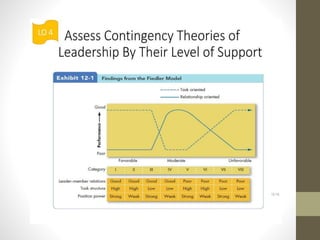 Chapter 7 : Leading and Leadership | PPTX