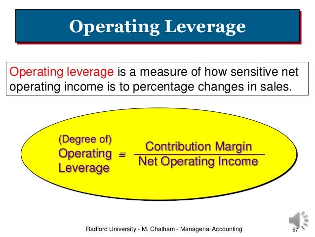 Leverage calculator
