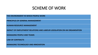SCHEME OF WORK
THE ENVIRONMENT IN WHICH PEOPLE WORK
PRINCIPLES OF GENERAL MANAGEMENT
HUMAN RESOURCE MANAGEMENT
IMPACT OF EMPLOYMENT RELATIONS AND LABOUR LEGISLATION ON AN ORGANISATION
MANAGING PEOPLE AND TEAMS
LAW OF CONTRACTS
MANAGING TECHNOLOGY AND INNOVATION
 