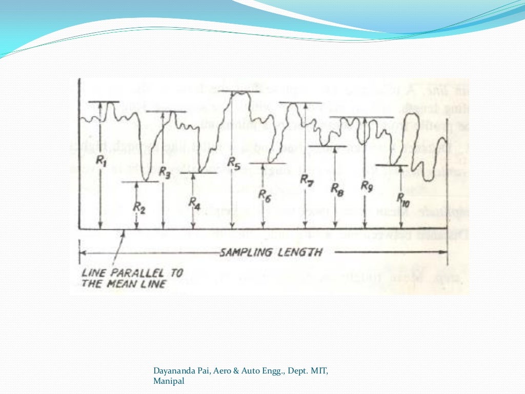 Chapter 7 measurement of surface finish