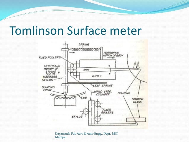 TOMLINSON SURFACE METER EBOOK TOMLINSON SURFACE METER EBOOK