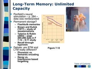 Long-Term Memory: Unlimited Capacity <ul><li>Penfield’s neural stimulation – p. 284 – data was reinterpreted </li></ul><ul...
