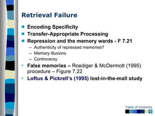 Retrieval Failure   <ul><li>Encoding Specificity </li></ul><ul><li>Transfer-Appropriate Processing </li></ul><ul><li>Repre...
