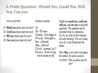 6. Polite Question: Would You, Could You, Will
You, Can you
 