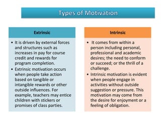 Extrinsic 
• It is driven by external forces 
and structures such as 
increases in pay for course 
credit and rewards for 
program completion. 
• Extrinsic motivation occurs 
when people take action 
based on tangible or 
intangible rewards or other 
outside influences. For 
example, teachers may entice 
children with stickers or 
promises of class parties. 
Intrinsic 
• It comes from within a 
person including personal, 
professional and academic 
desires; the need to conform 
or succeed; or the thrill of a 
challenge. 
• Intrinsic motivation is evident 
when people engage in 
activities without outside 
suggestion or pressure. This 
motivation may come from 
the desire for enjoyment or a 
feeling of obligation. 
 
