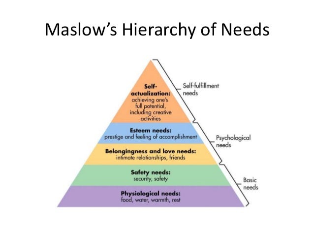 motivating employees using maslow’s hierarchy of Herzberg's theory of motivation and maslow's hierarchy of needs that is, do teachers (1) respond to the same motivators that herzberg associated with employees in. motivating employees using maslow’s hierarchy of Herzberg's theory of motivation and maslow's hierarchy of needs that is, do teachers (1) respond to the same motivators that herzberg associated with employees in.