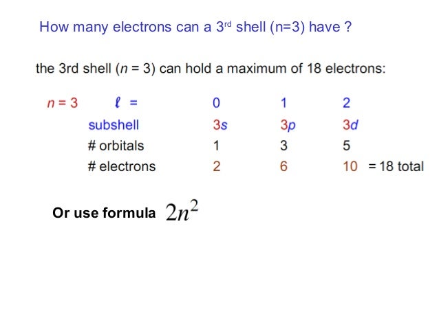 How Many Electrons Can Be Contained In All Of The Orbitals With N = 4? How Many Electrons Can Be Contained In All Of The Orbitals With N = 4?