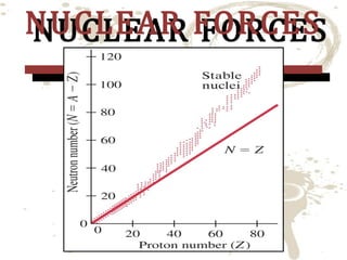 NUCLEAR FORCES
NUCLEAR FORCES

 