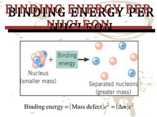 BINDING ENERGY PER
BINDING ENERGY PER
NUCLEON
NUCLEON

Binding energy = ( Mass defect ) c 2 = ( ∆m ) c 2

 