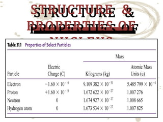 STRUCTURE &
STRUCTURE &
PROPERTIES OF
PROPERTIES OF
NUCLEUS
NUCLEUS

 