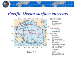 Pacific Ocean surface currents




         Figure 7-17
 